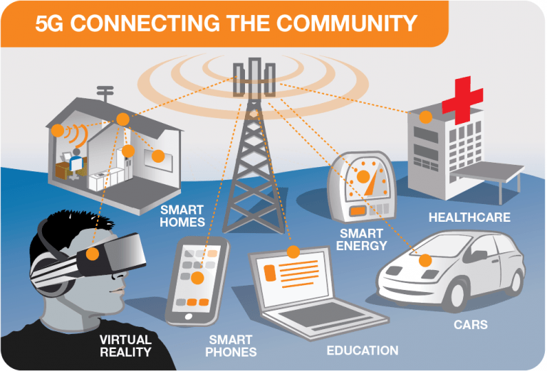 5G Explained: What is 5G & how will it work?