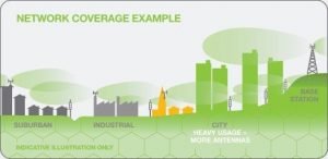 how a cellular network works