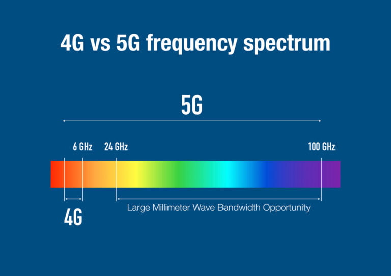 How mobile spectrum is essential to Australia’s prosperity